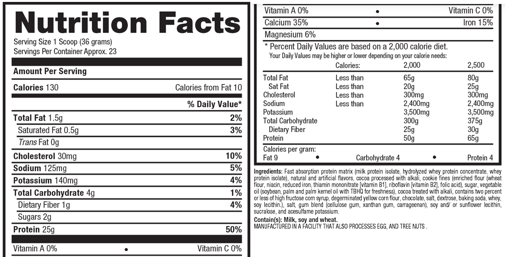 Nutrition Chart and facts.