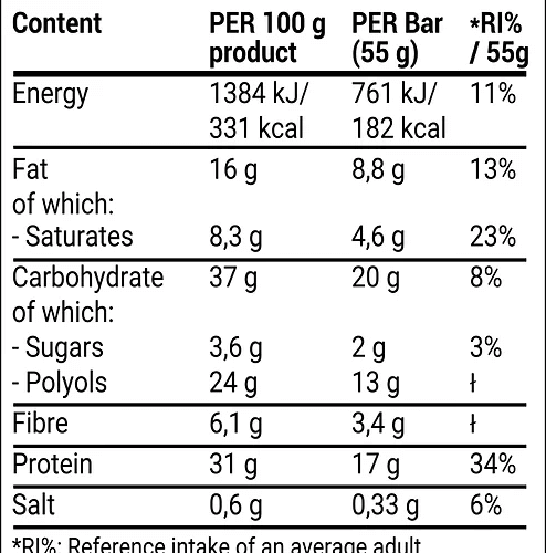 tesla-nutrition-protein-bar-nutrition