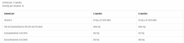 kevin-levrone-omega3-nutrition