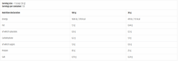 kevinlevrone-gold-iso-4kg-nutrition